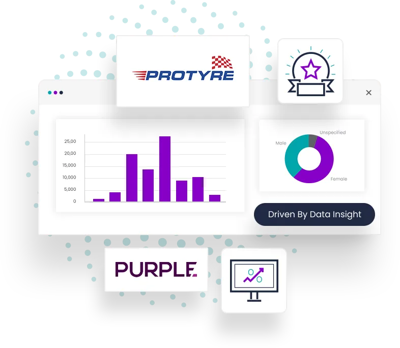 Protyre The Challenge