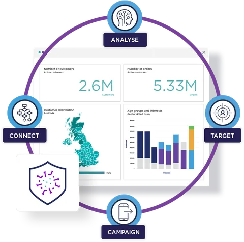 Apteco timeline 2022