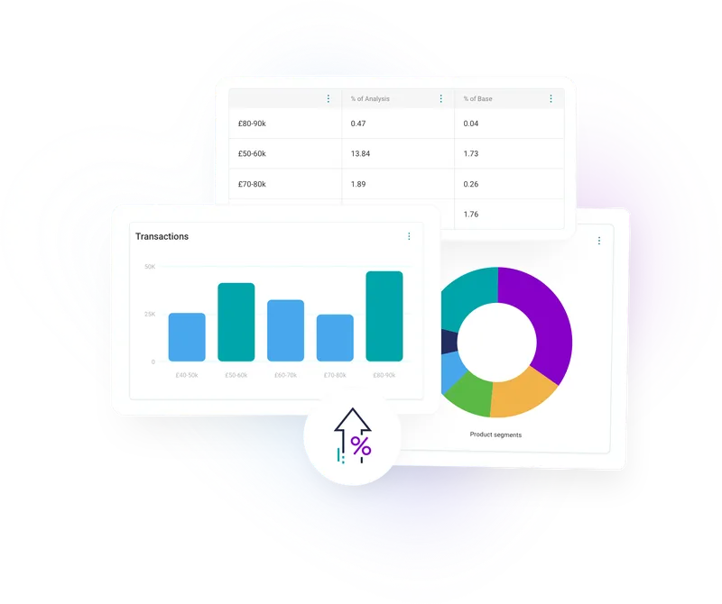 Boost overall sales results