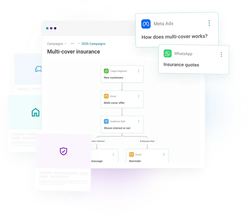 Provide a high quality experience tailored to every client