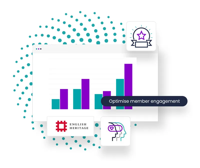 Optimise engagement