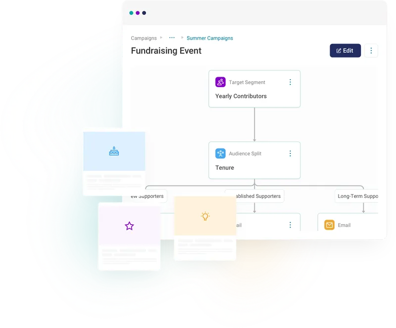 Automate target appeals