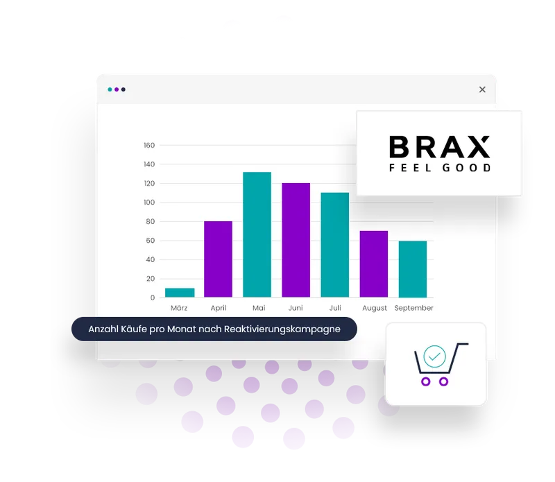 Brax Reaktivierungskampagne