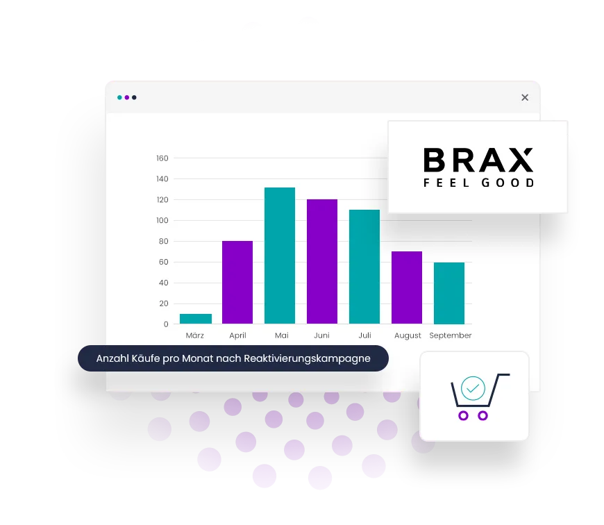Brax Reaktivierungskampagne