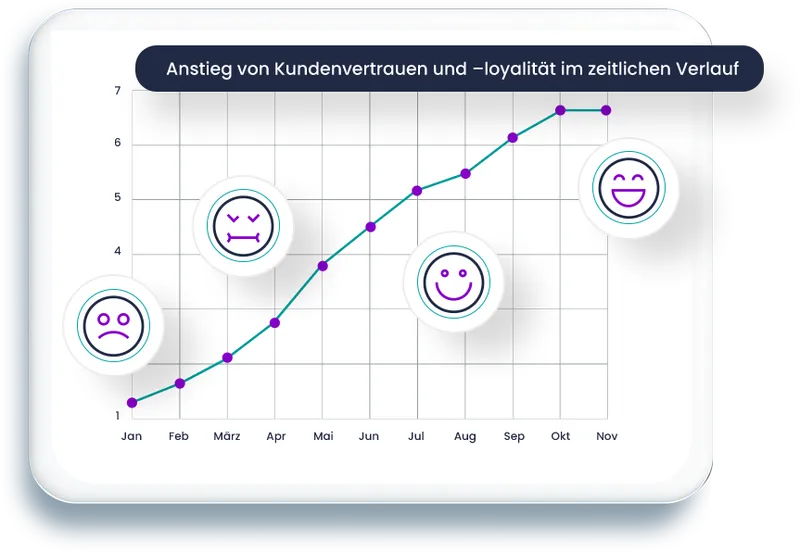 Das Medienelement automation-image-1.png wurde entfernt.