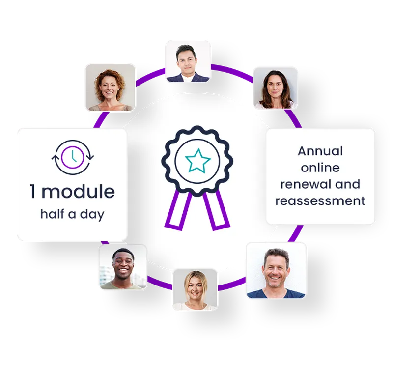 Annual online renewal and reassessment