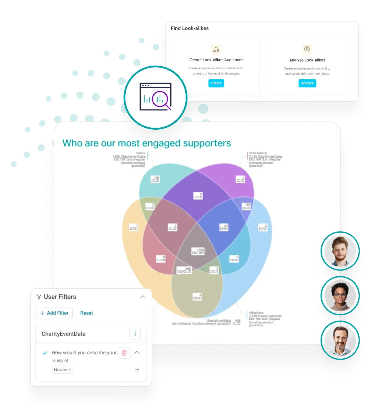 Orchestrate targeted campaign journeys with the Apteco CDP
