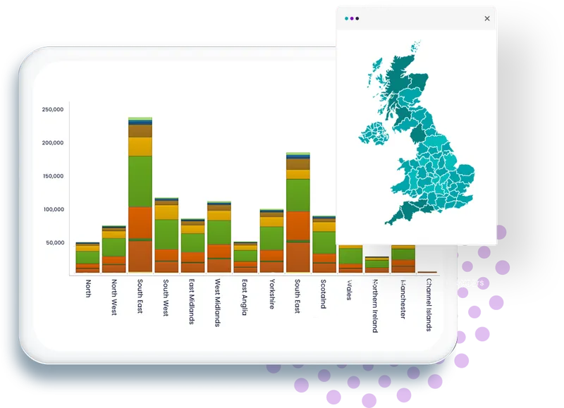 Business to Business (B2B)