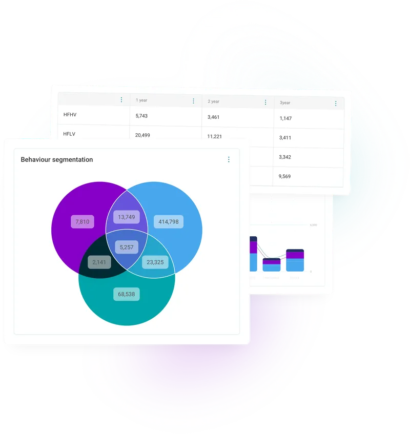 Service and market to your audiences in more strategic ways