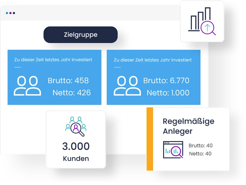 Finanzen