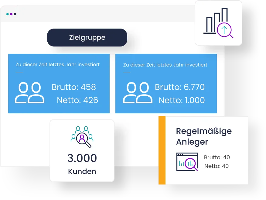 Finanzen