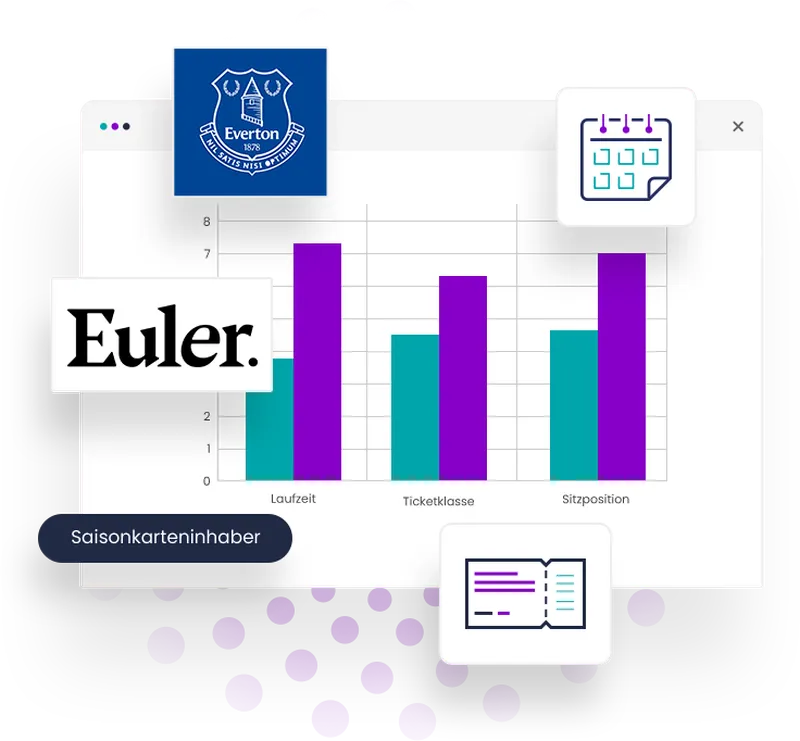 Everton und Euler, verschiedene Grafiken zum Illustrieren der Case Study