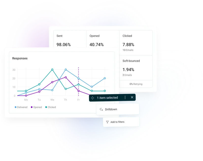 Engagement measurement and monitoring communications