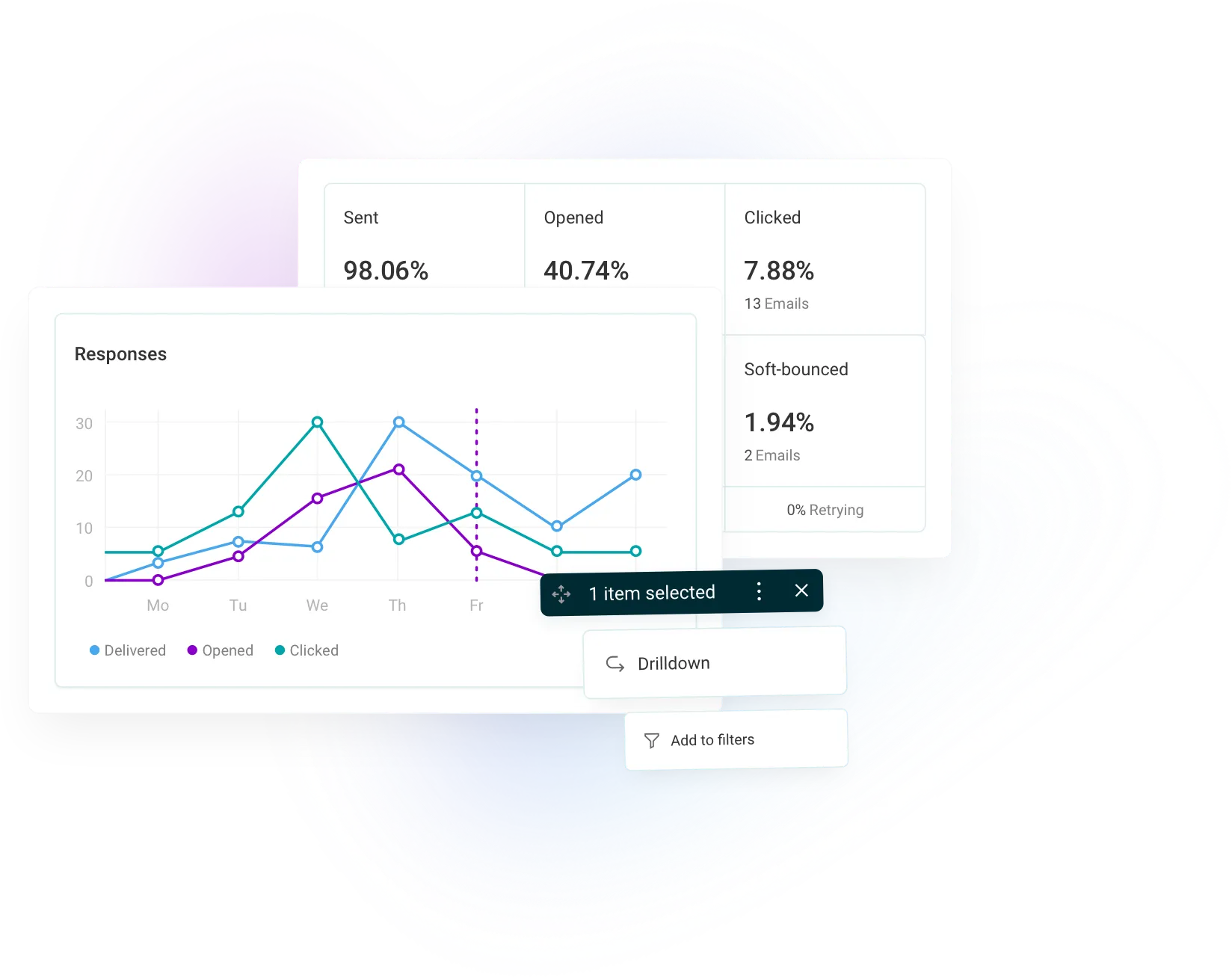 Engagement measurement and monitoring communications