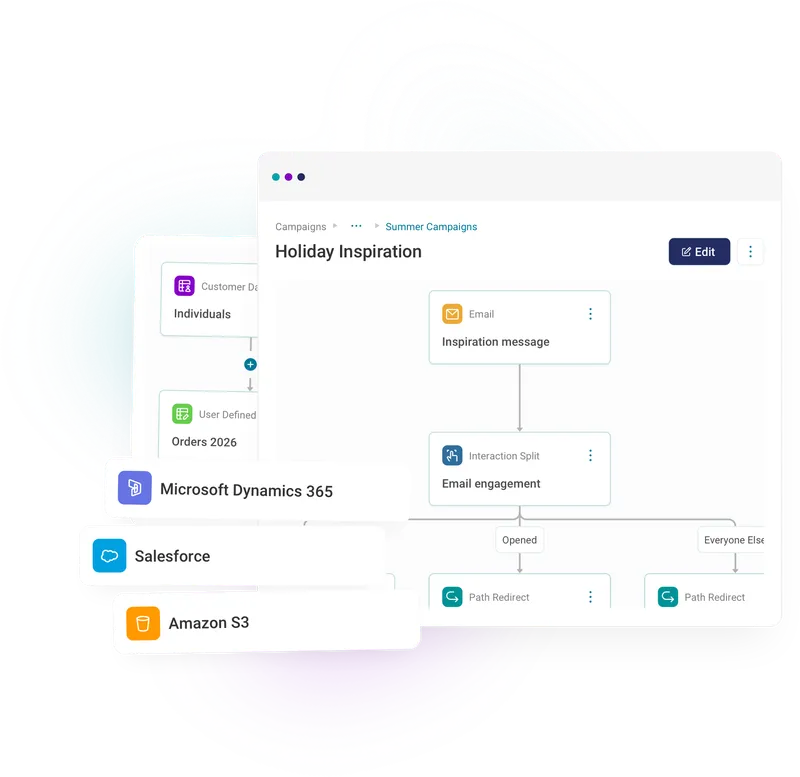 centralised customer data management