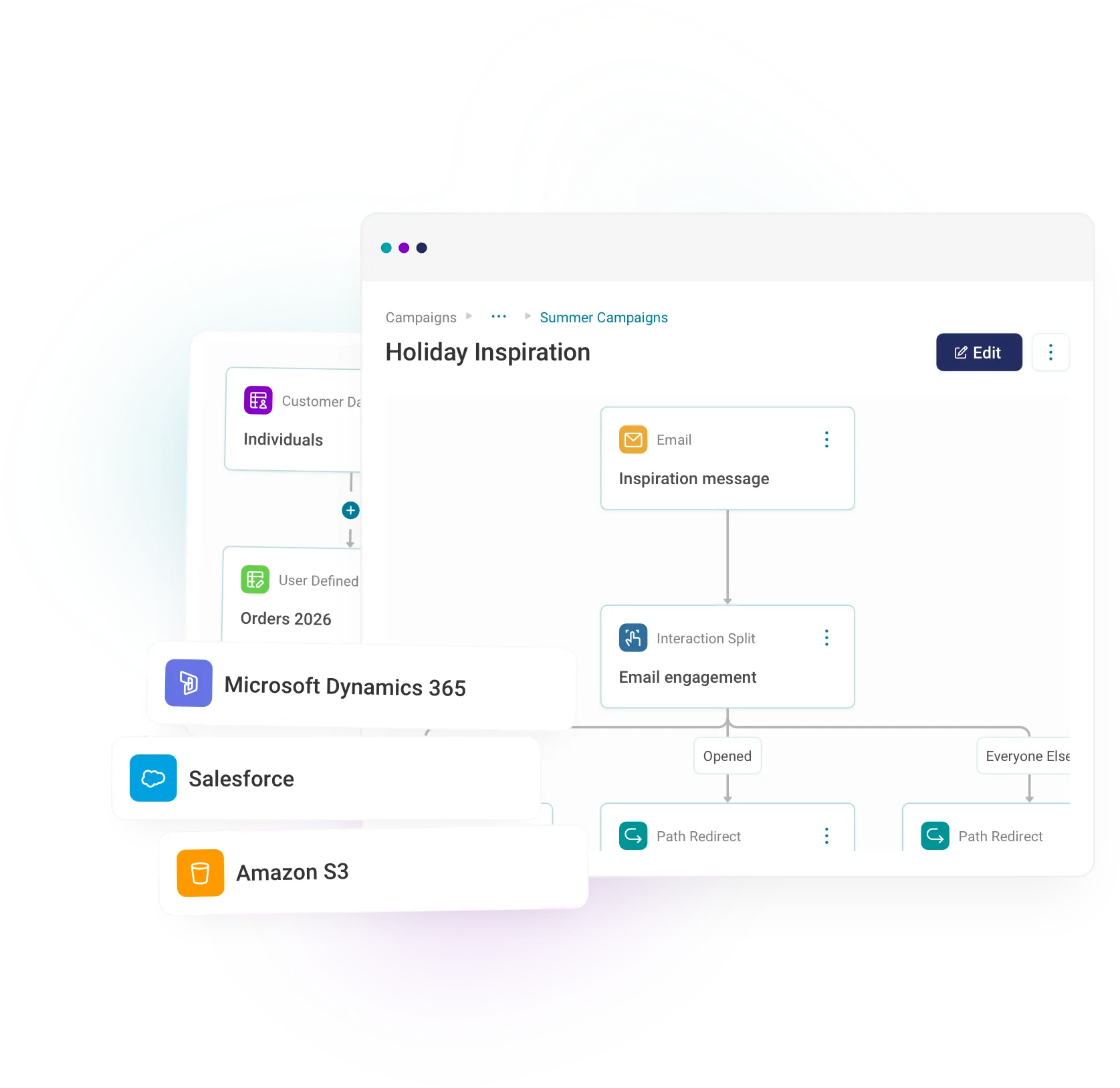 centralised customer data management