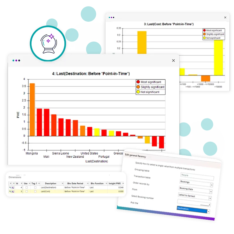 Behavioural modelling predictive power