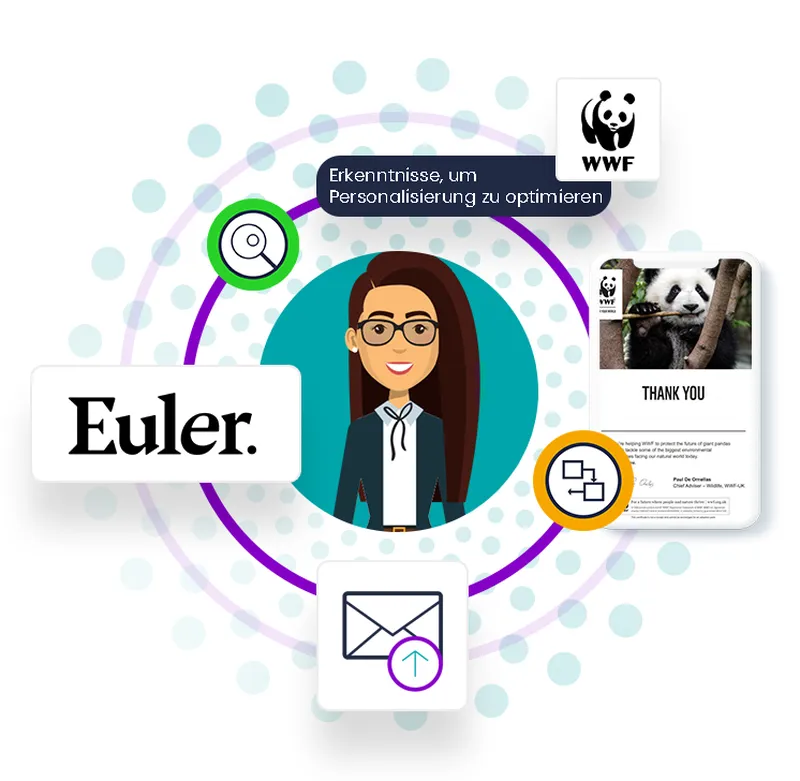 WWF UK und Euler, Grafik zur Veranschaulichung der Fallstudie