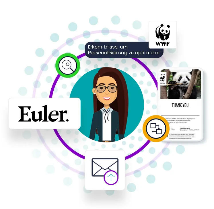 WWF UK und Euler, Grafik zur Veranschaulichung der Fallstudie