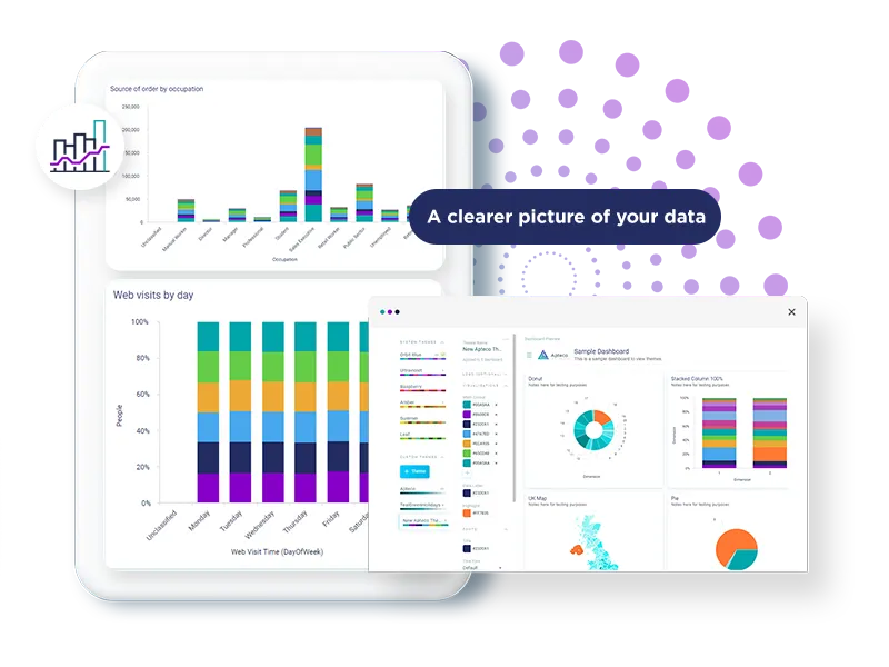 Orbit dashboard multi-measure visualisations