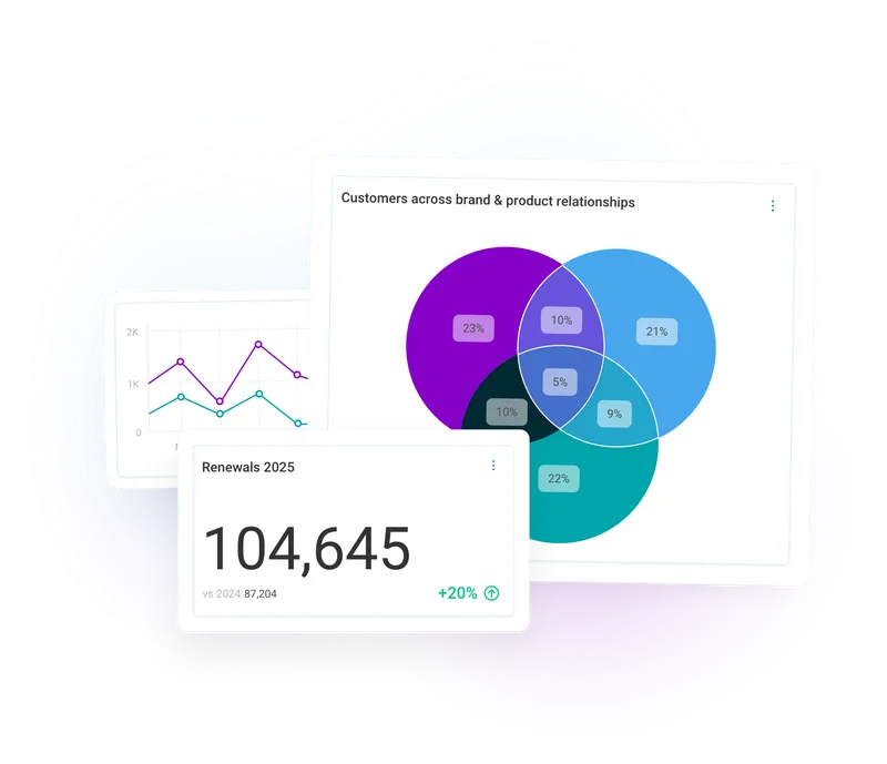 Grow a base of long-term satisfied policyholders