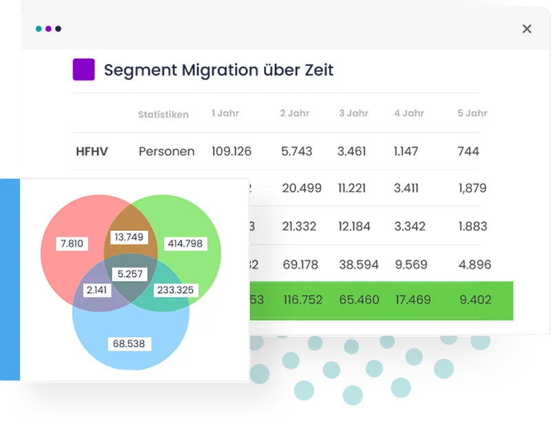 Business to Business (B2B)