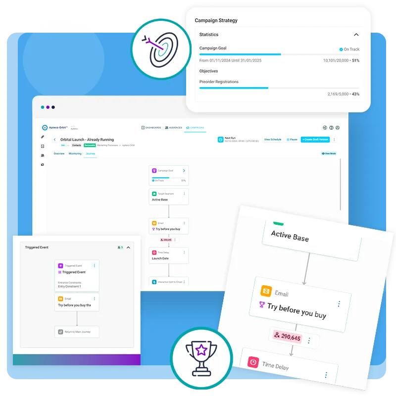 Apteco campaign strategy - goals, objectives and triggers
