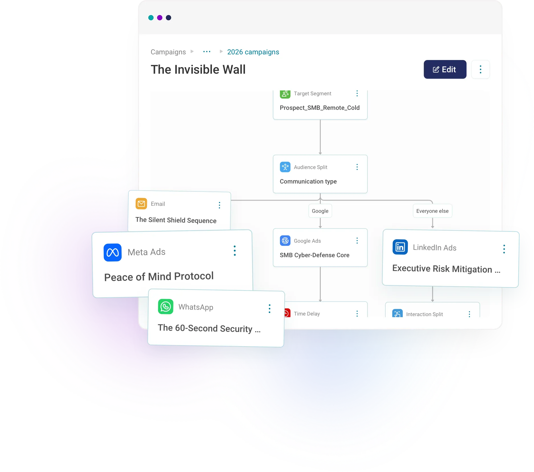 Deliver smarter, connected ad journeys that drive real results