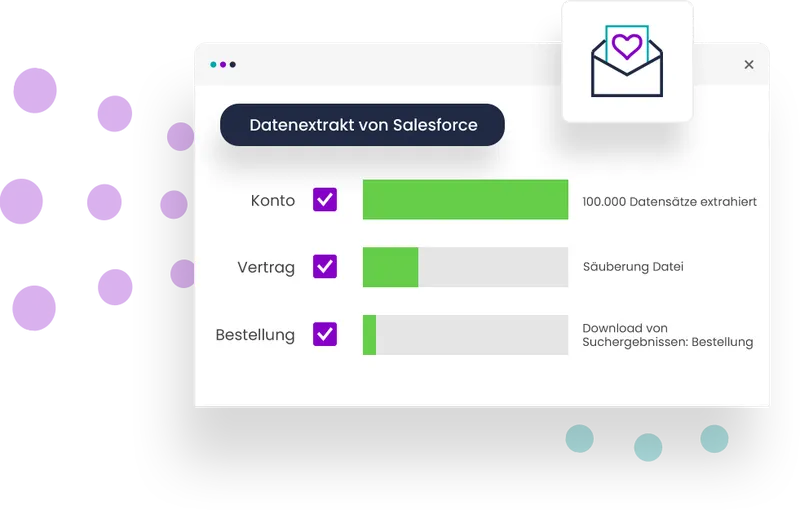 Integration zu Salesforce