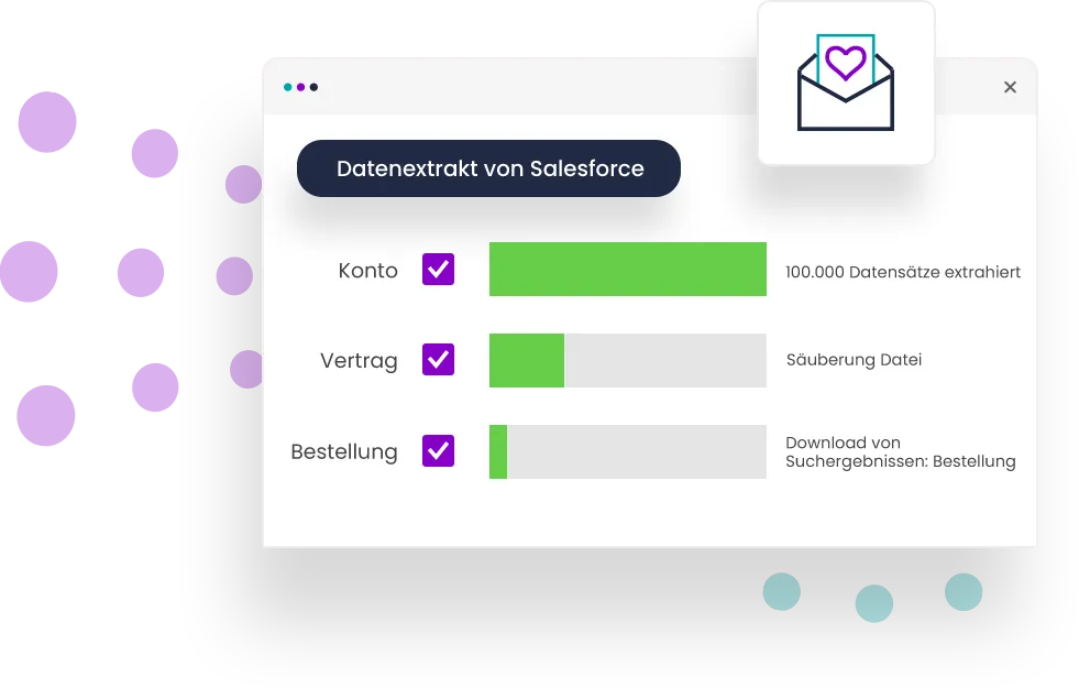 Integration zu Salesforce