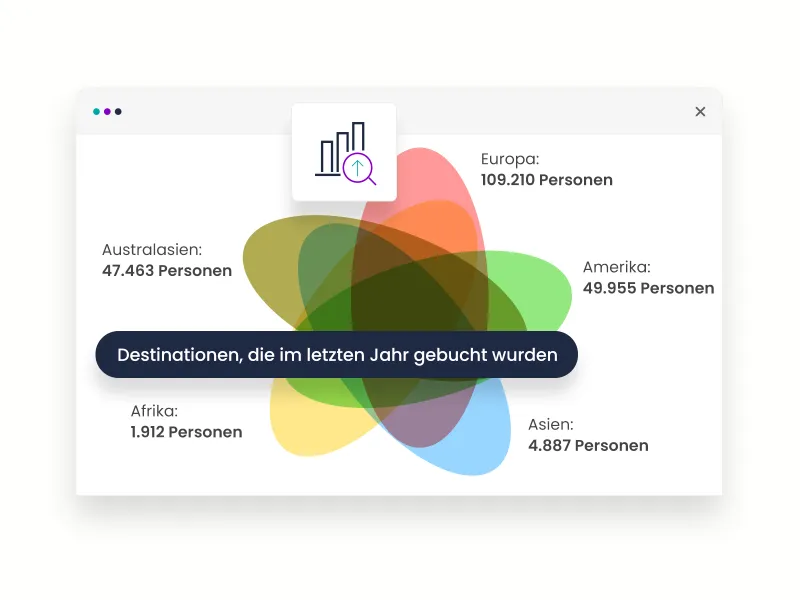 Datenvisualisierung mittels Venn Diagramm
