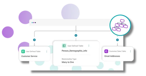 Additional relationship types diagram
