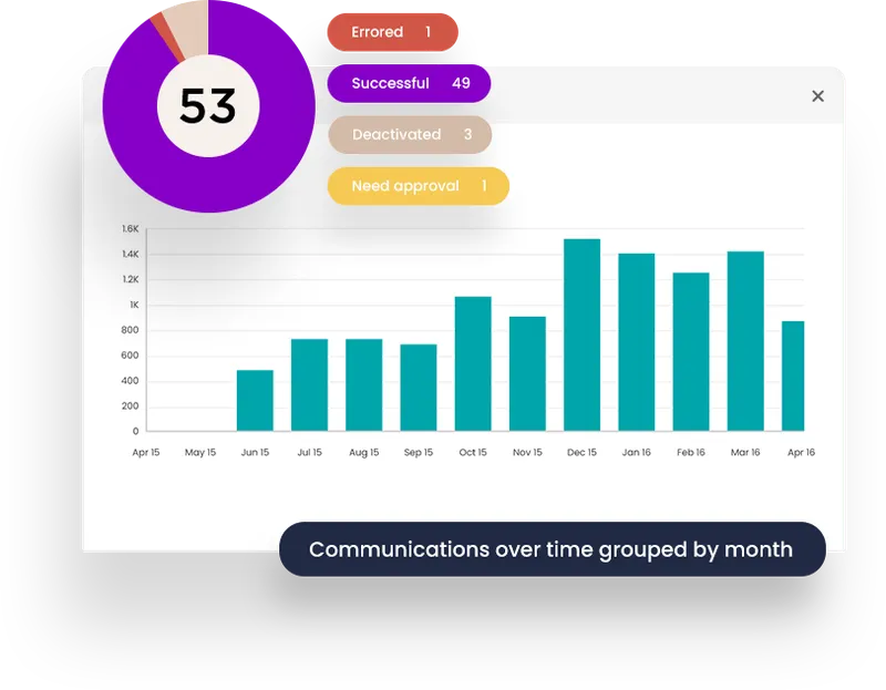 PeopleStage Main Content Image