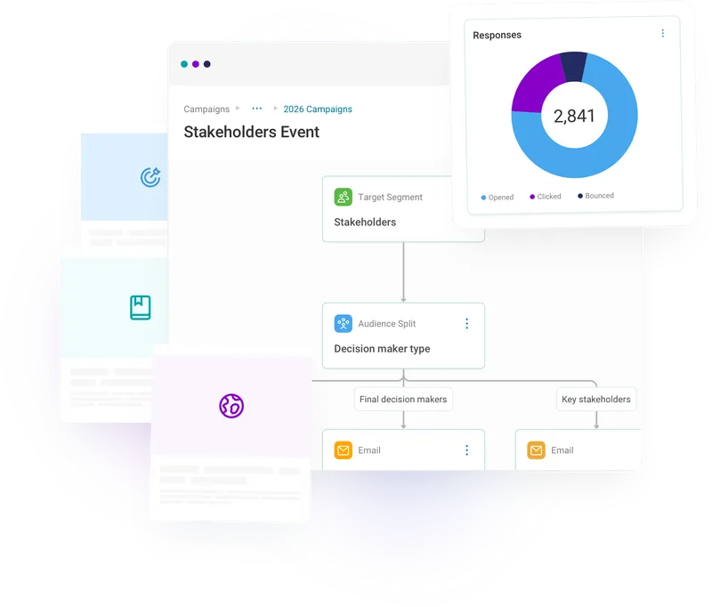 Automate targeted messaging and offers