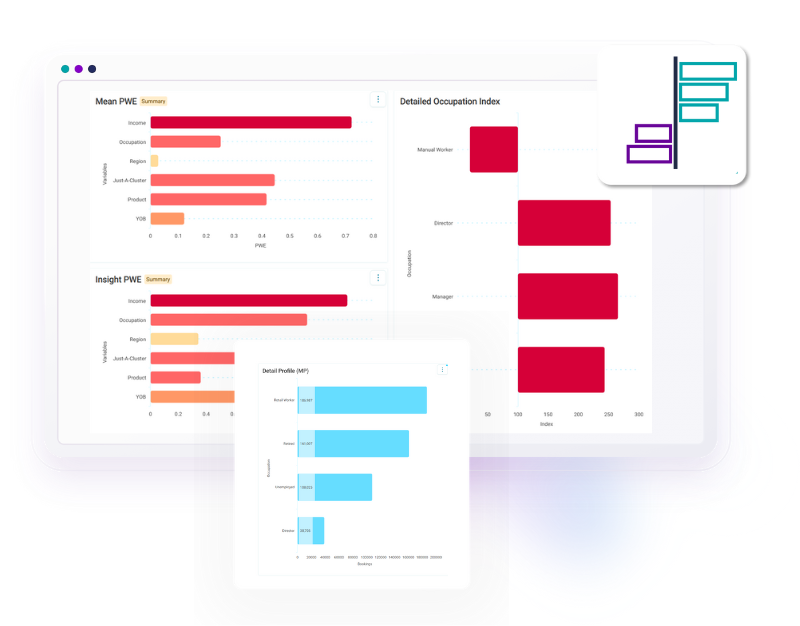 Apteco profile tiles