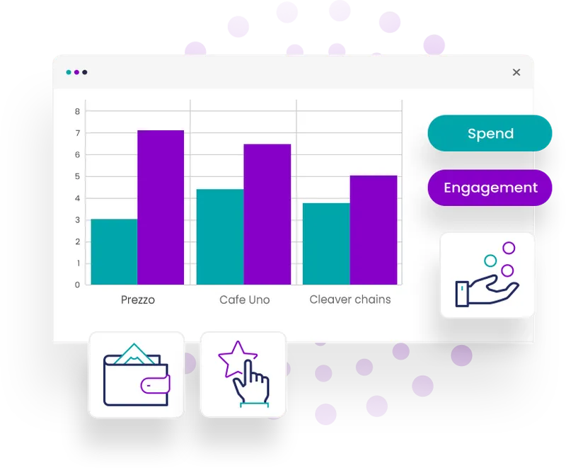 Prezzo The Challenge