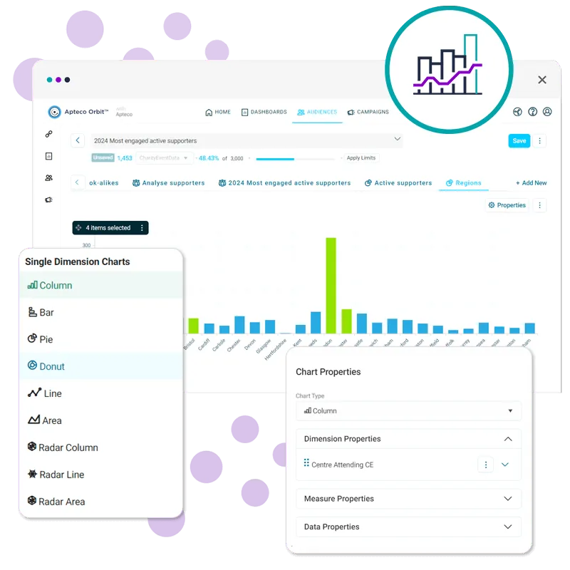 Create powerful full-screen chart visualisations in Orbit audiences