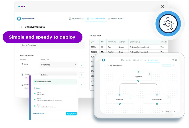 Apteco Orbit Connect