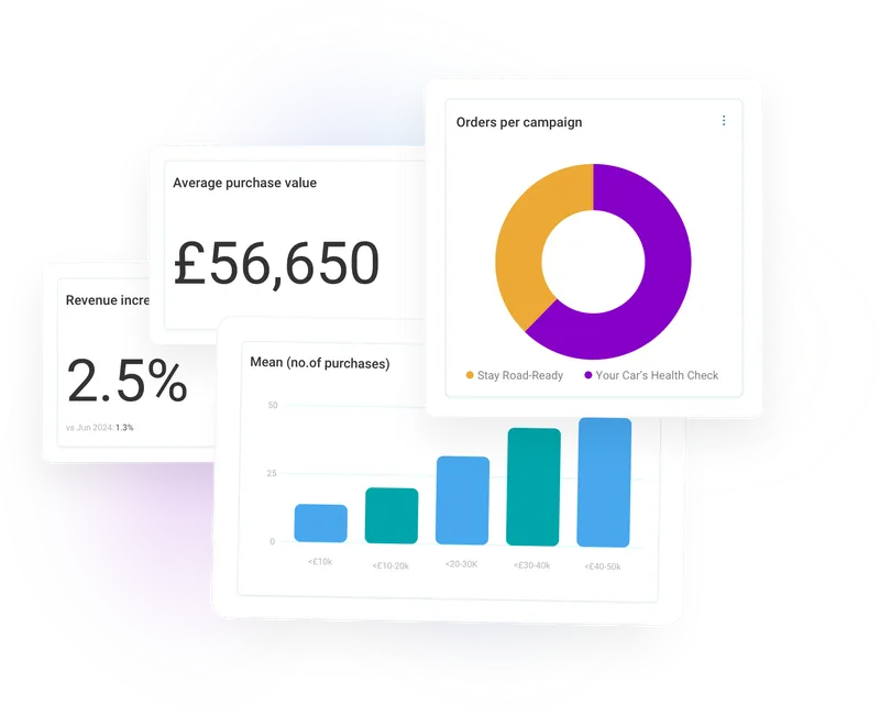 Drive up your sales figures