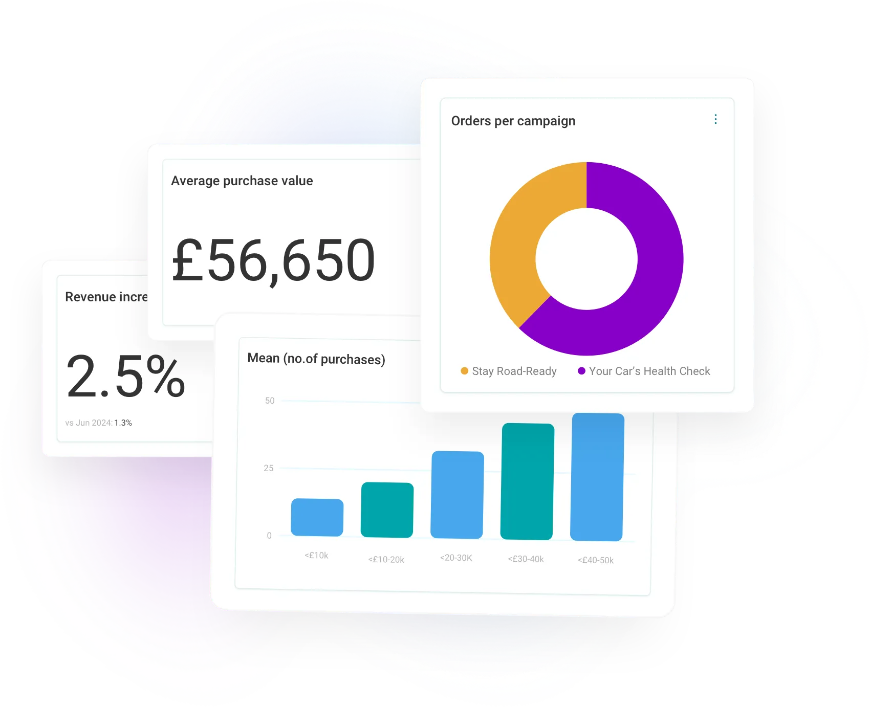 Drive up your sales figures