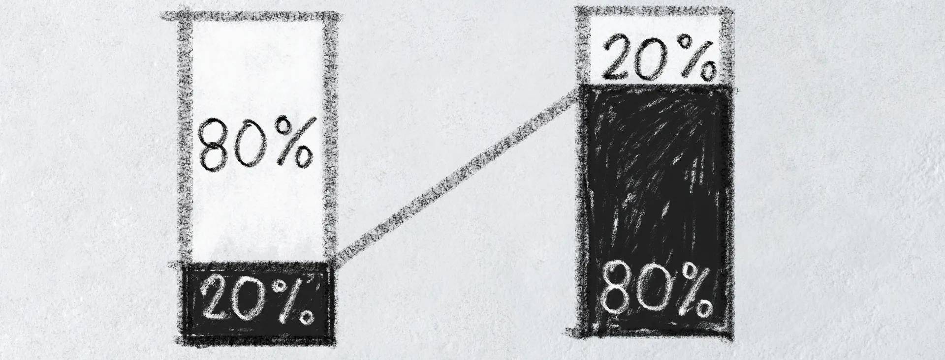 Pareto Analyse im Marketing