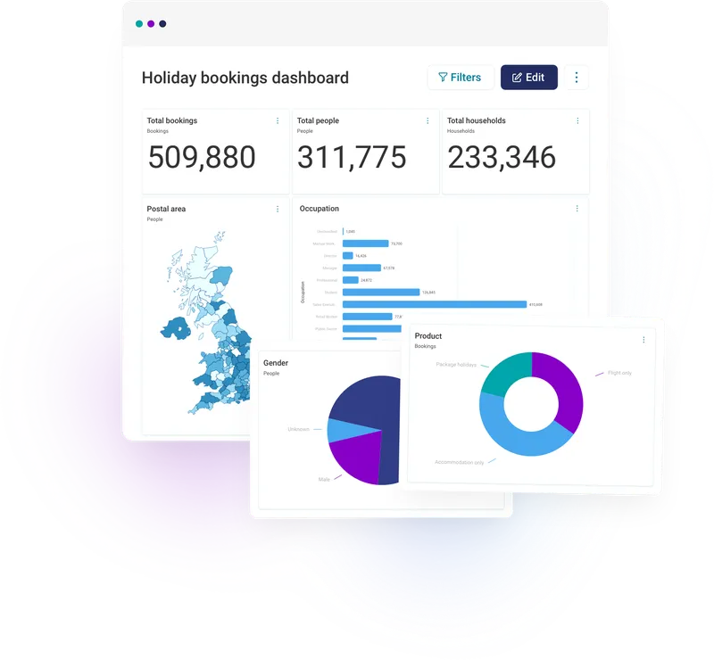 Uncover and share actionable insights