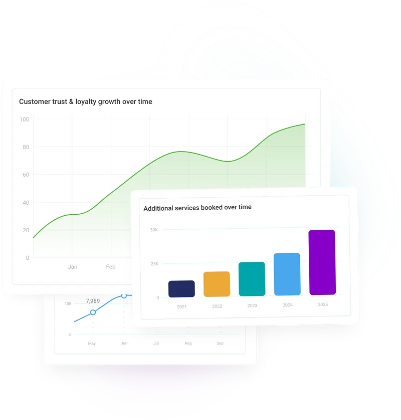 Attract and retain more satisfied customers