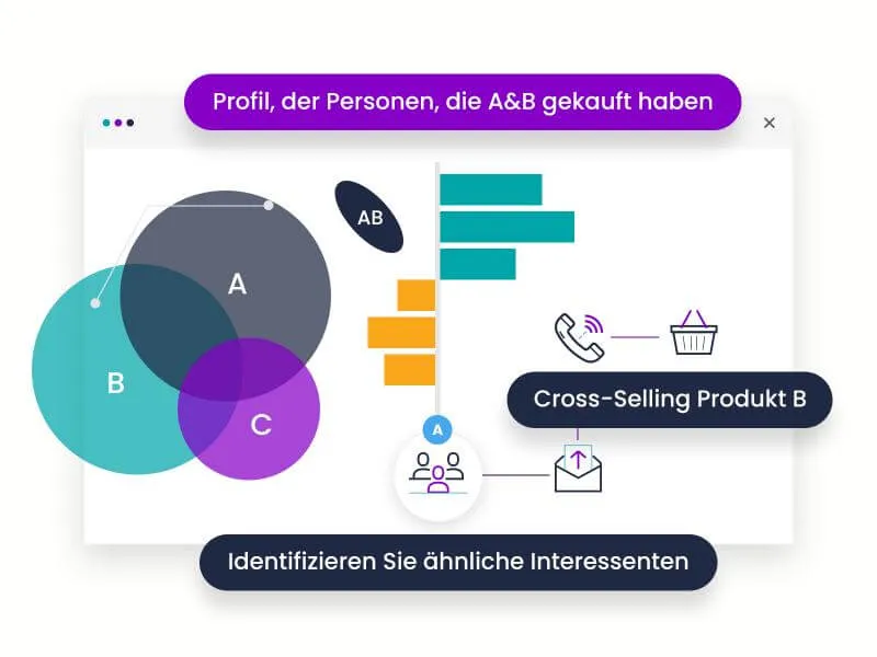 Cross-Selling Programmatic Print