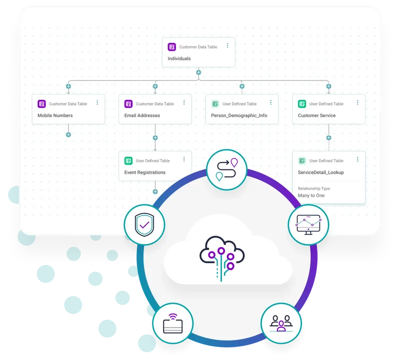 Connect your data and move to the Apteco Cloud with confidence
