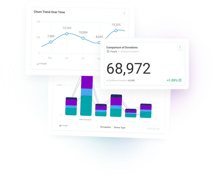 Empower marketers to make data-driven decisions