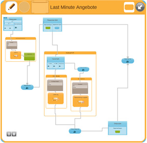 Flow Chart PeoplesStage