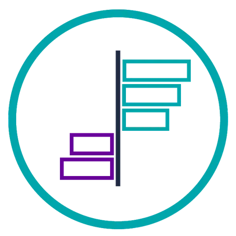 Incremental insight measure
