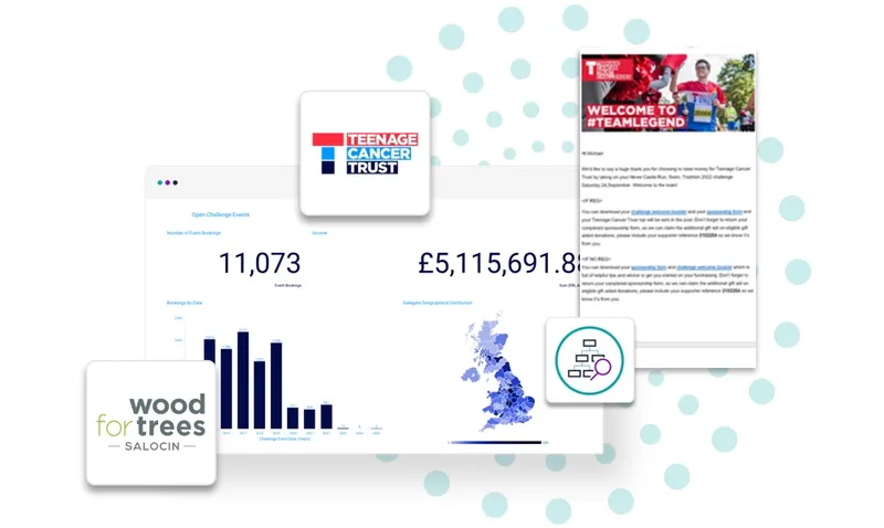 The impact of Apteco software on Teenage Cancer Trust