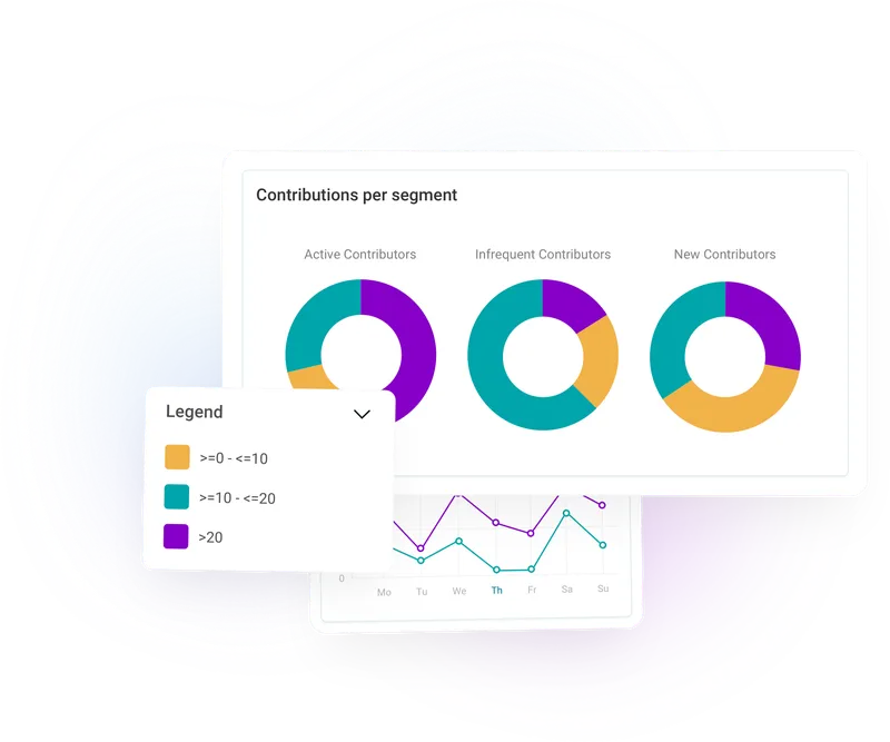 Better understand your supporters